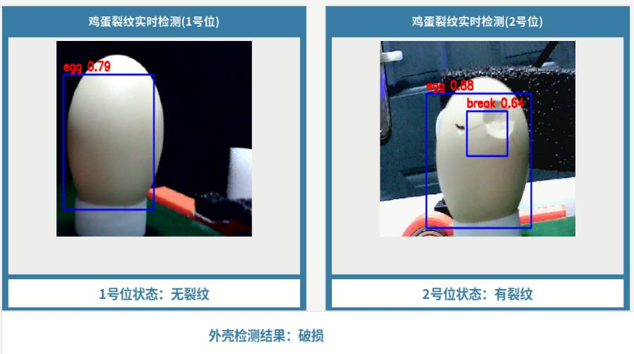 【壳&middot;心双鉴】ELF 2开发板赋能边缘AI与高光谱的蛋品双维检测